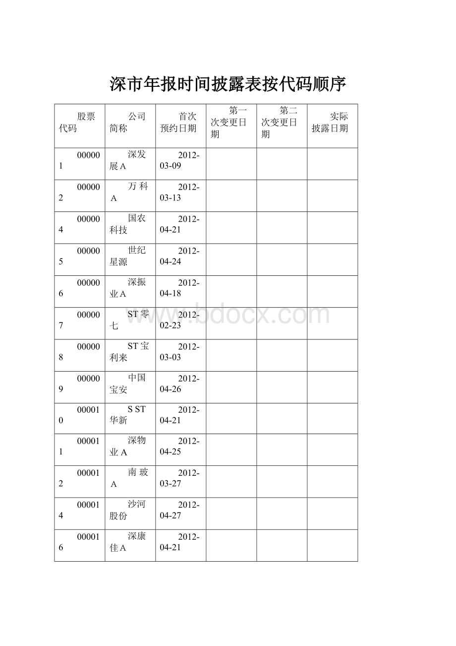 深市年报时间披露表按代码顺序.docx