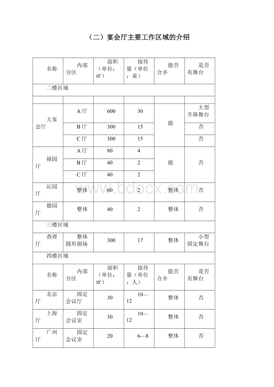 关于改善宴会厅员工工作环境的相关建议.docx_第3页