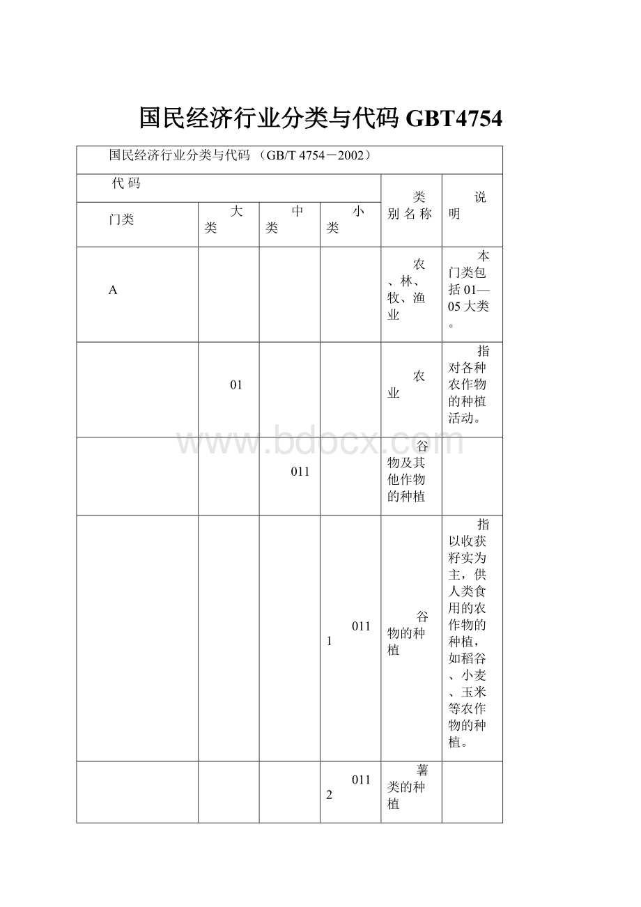 国民经济行业分类与代码GBT4754.docx_第1页