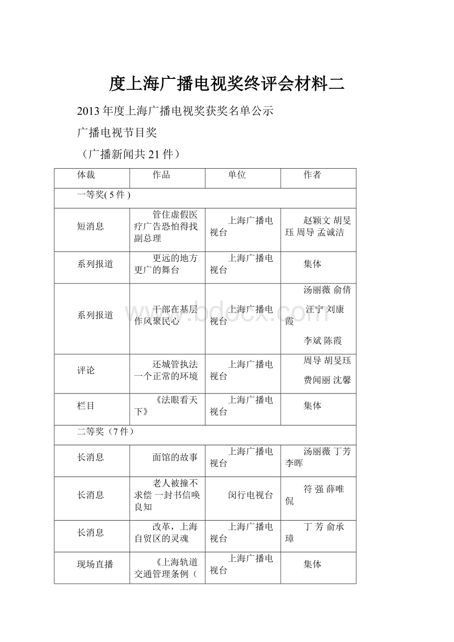 度上海广播电视奖终评会材料二.docx_第1页