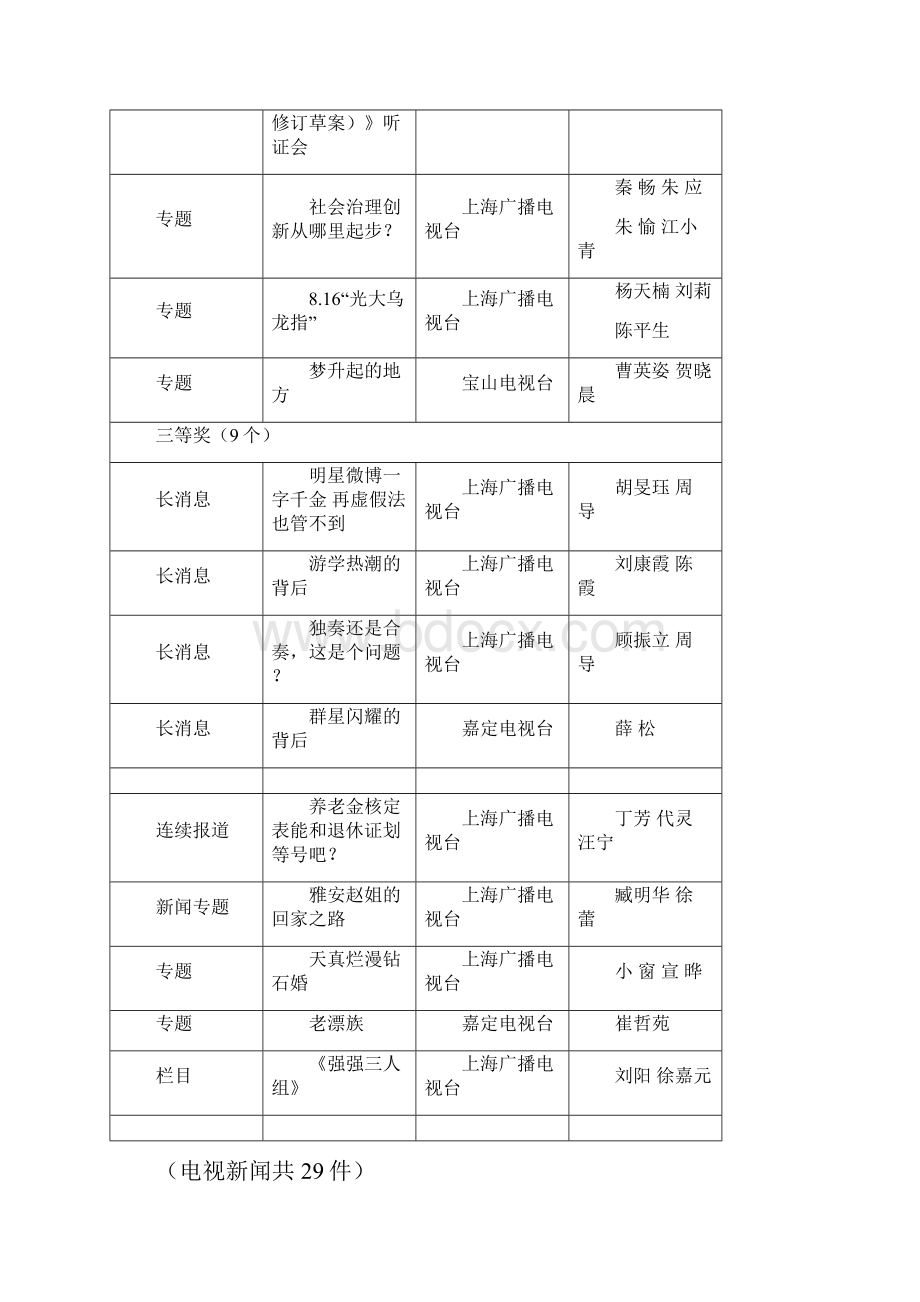 度上海广播电视奖终评会材料二.docx_第2页