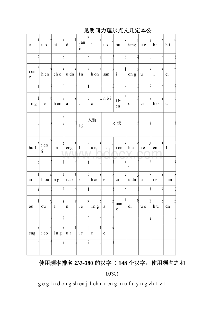 1000个最常用汉字使用频率排名注音版.docx_第3页
