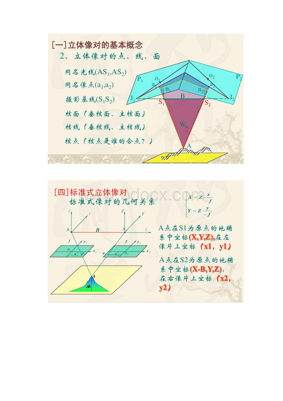 注册测绘师考试重点难点考点知识点总结.docx_第2页