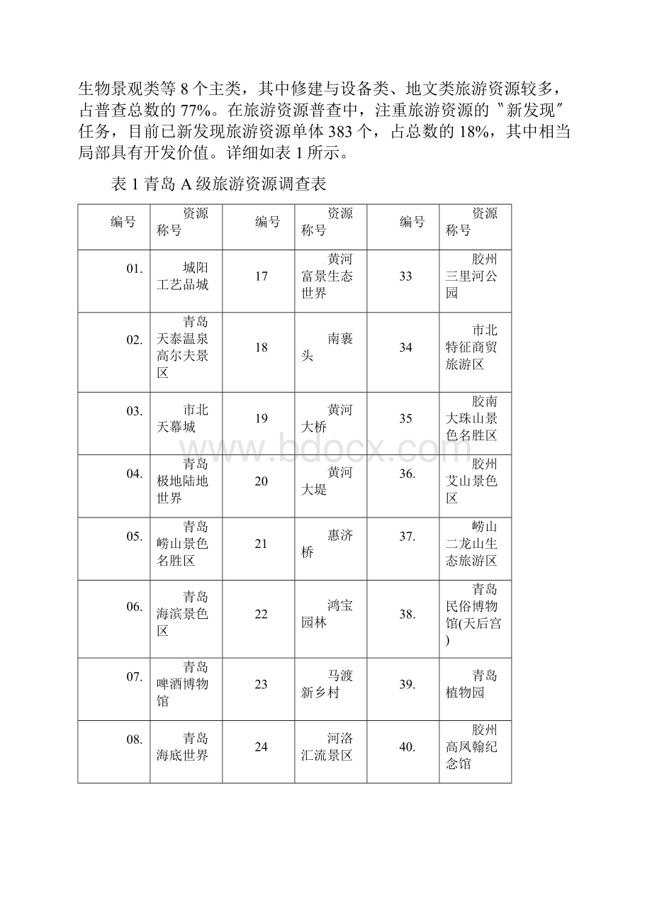 青岛旅游产业资源分析与评价.docx_第2页