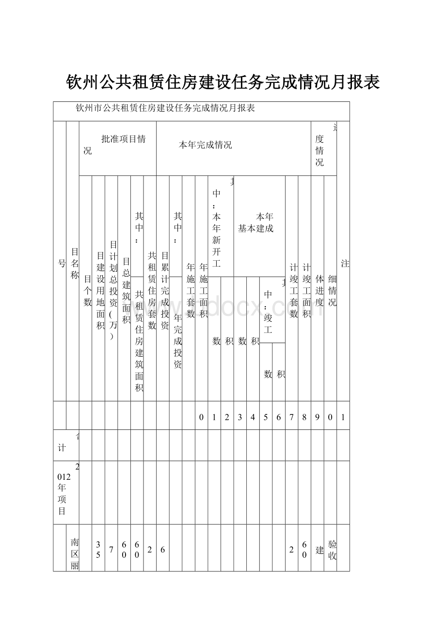 钦州公共租赁住房建设任务完成情况月报表.docx