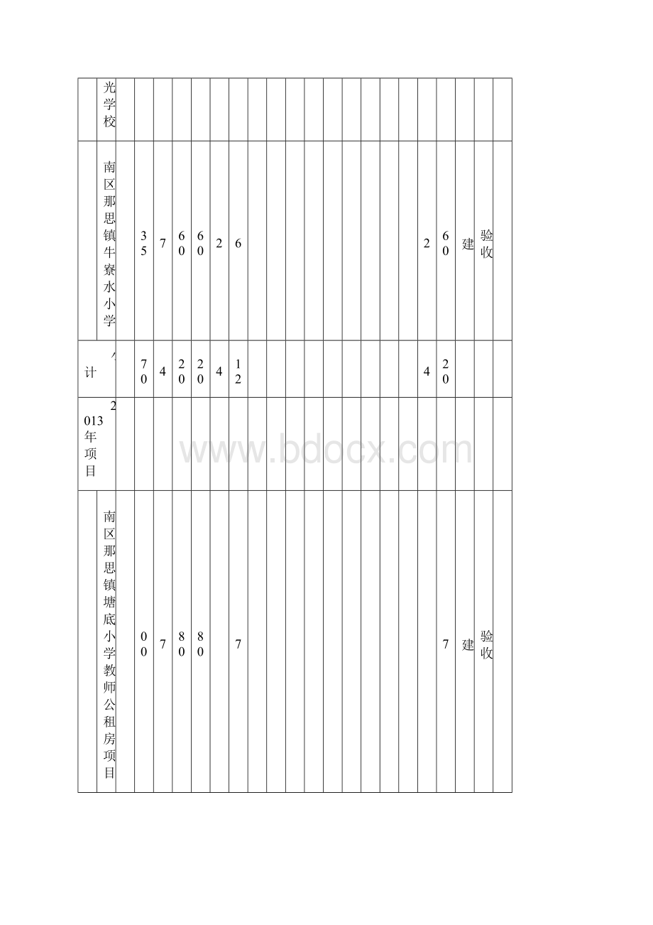 钦州公共租赁住房建设任务完成情况月报表.docx_第2页