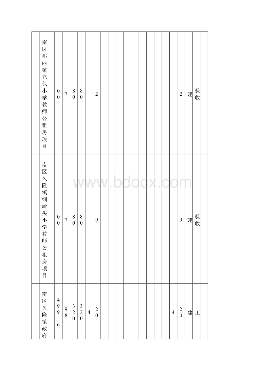 钦州公共租赁住房建设任务完成情况月报表.docx_第3页