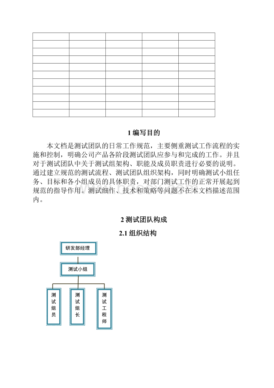 测试管理制度.docx_第2页