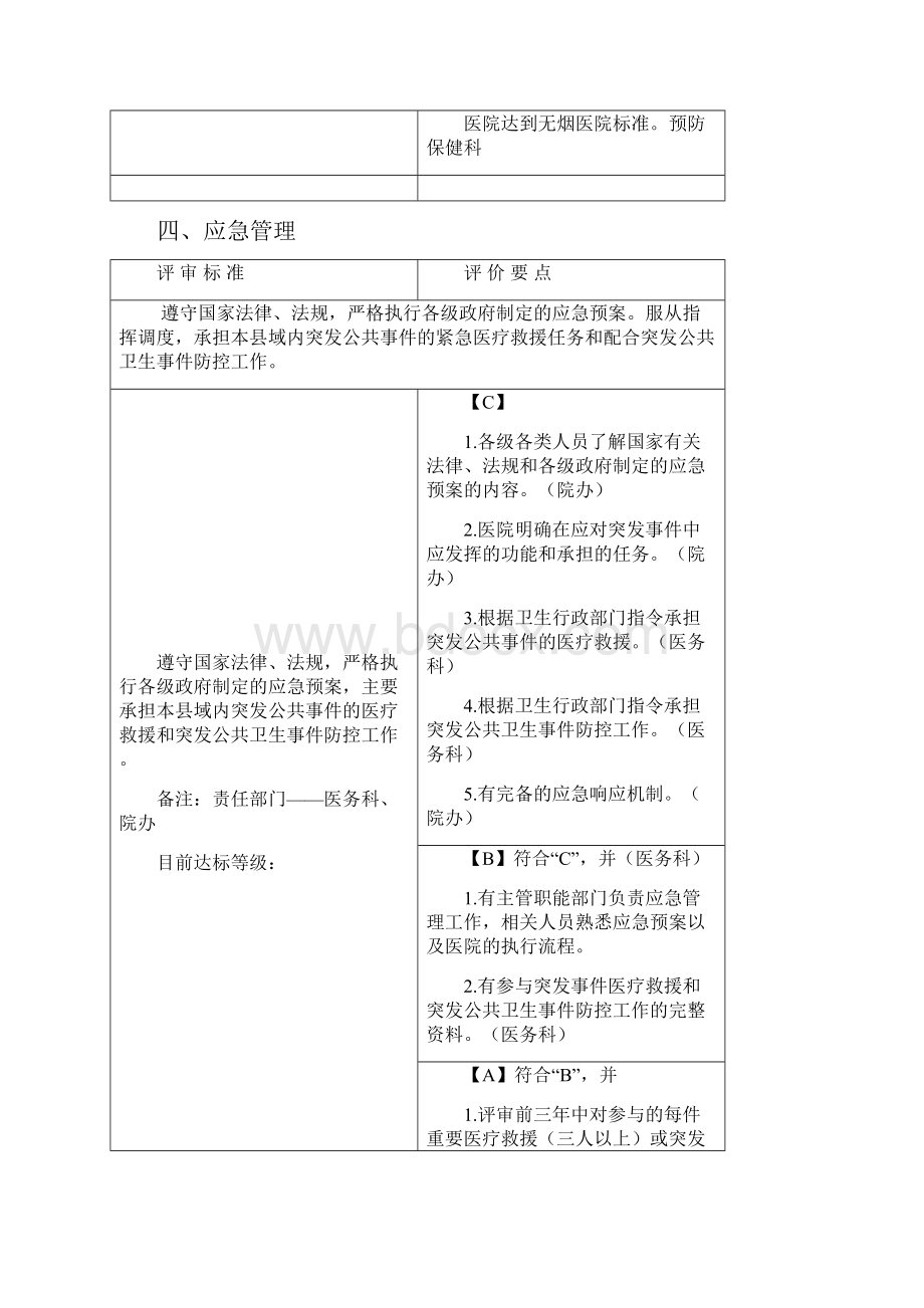 二级综合医院评审标准实施细则科室分解任务表.docx_第3页