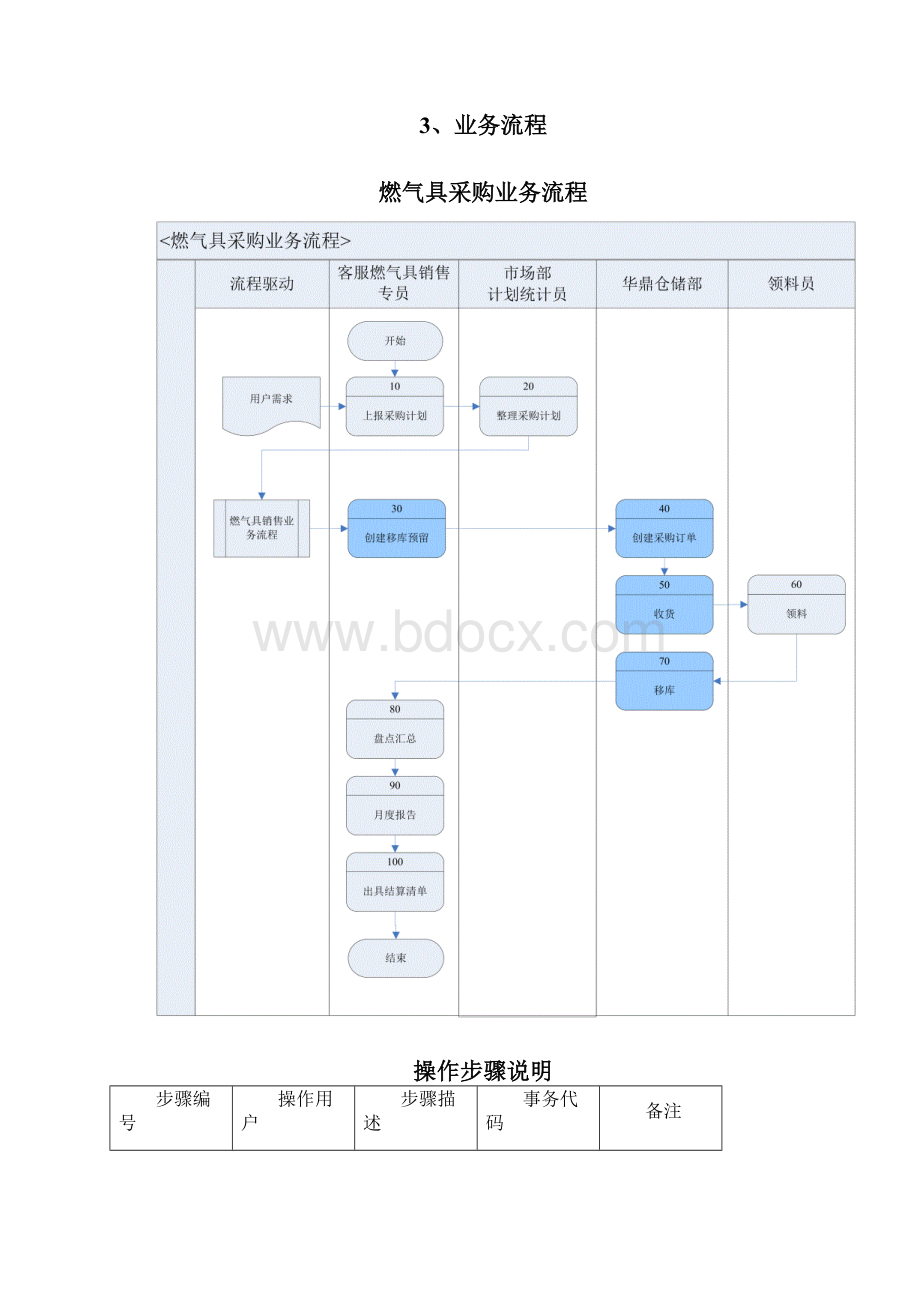 燃气燃气具业务操作流程及系统操作指导手册.docx_第3页