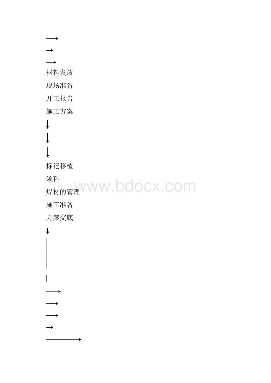 16工艺管道施工技术方案.docx_第3页