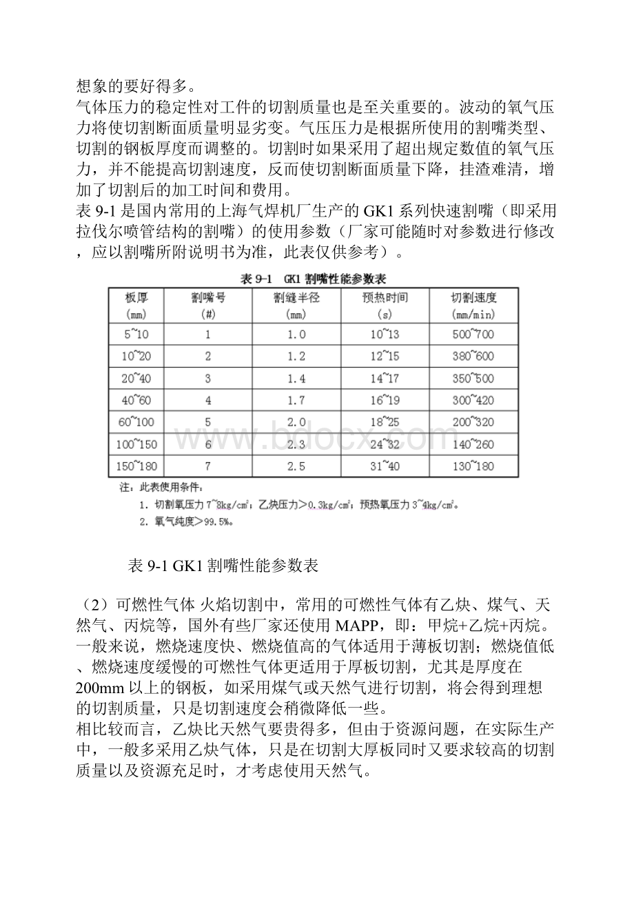 通用数控火焰切割工艺下料工必备doc.docx_第2页