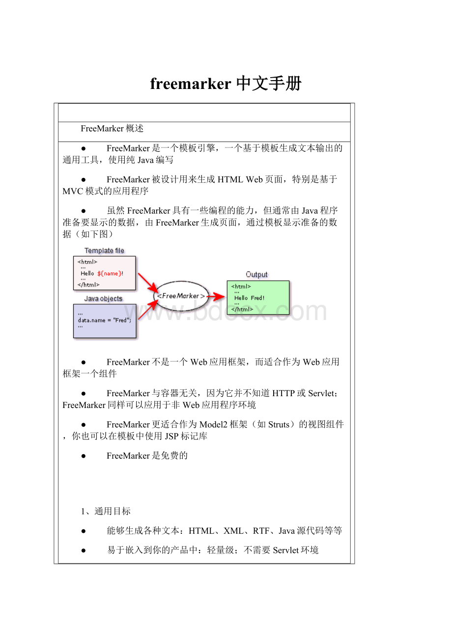 freemarker中文手册.docx