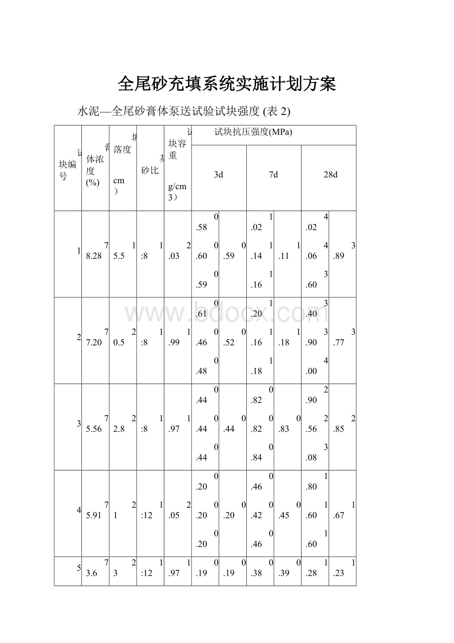 全尾砂充填系统实施计划方案.docx