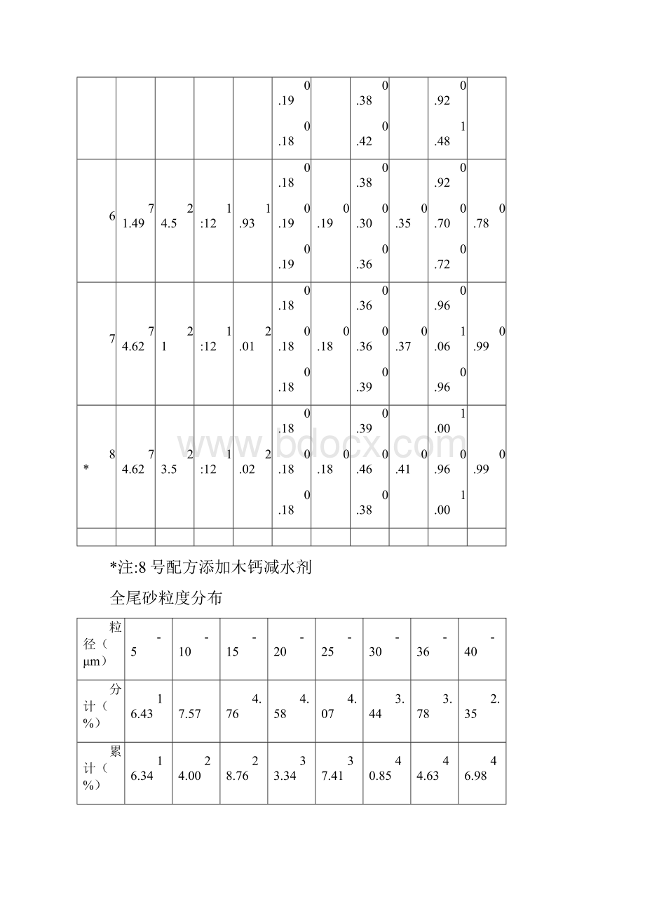 全尾砂充填系统实施计划方案.docx_第2页