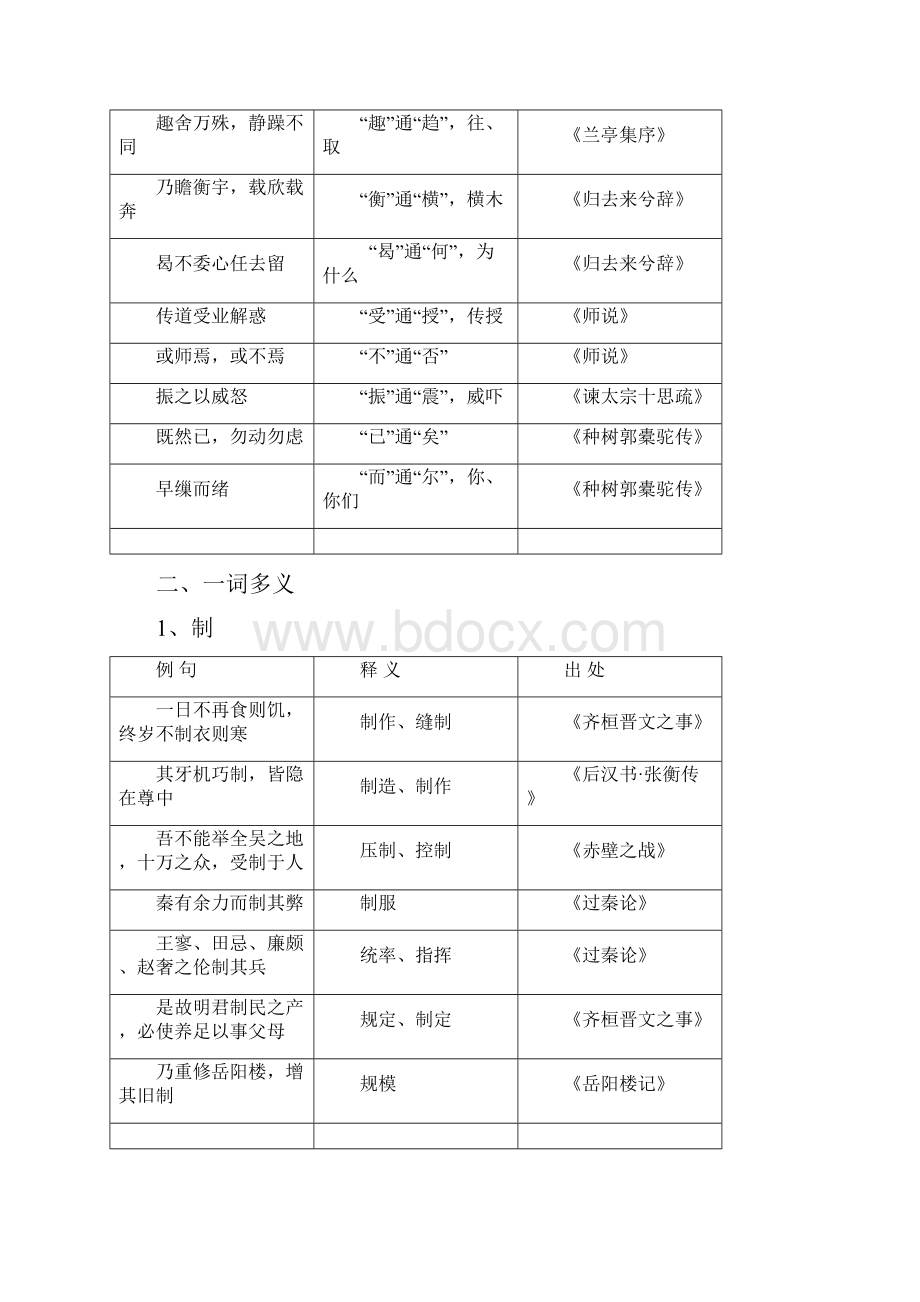 人教版高中语文第二册文言知识梳理.docx_第2页