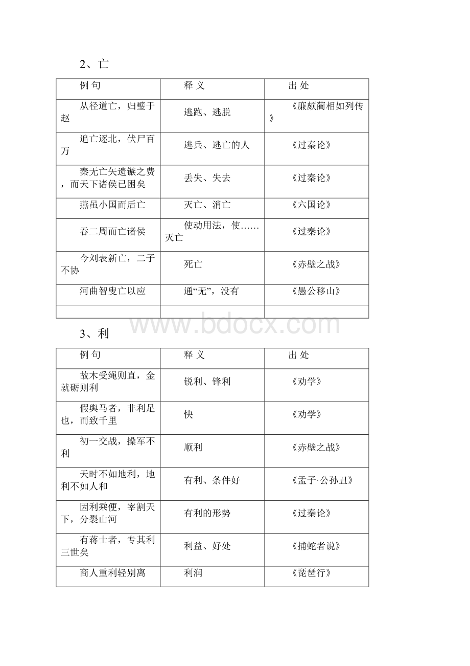 人教版高中语文第二册文言知识梳理.docx_第3页