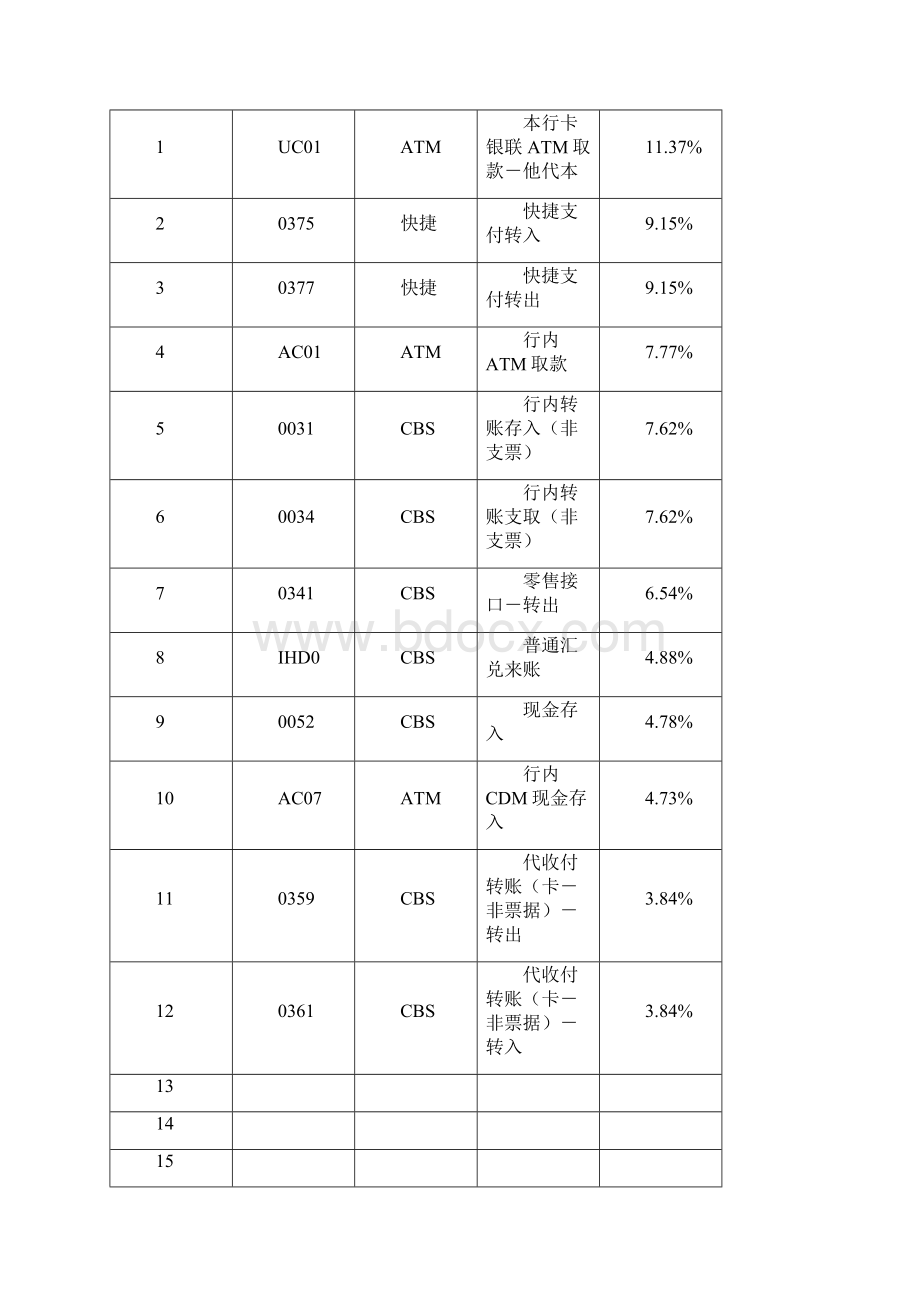 银行核心系统性能测试方案教学文案.docx_第3页