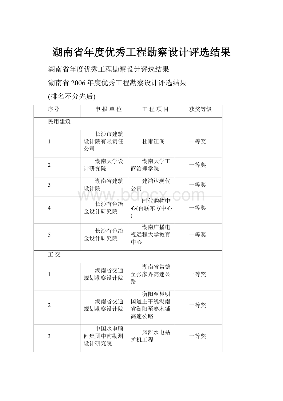 湖南省年度优秀工程勘察设计评选结果.docx_第1页