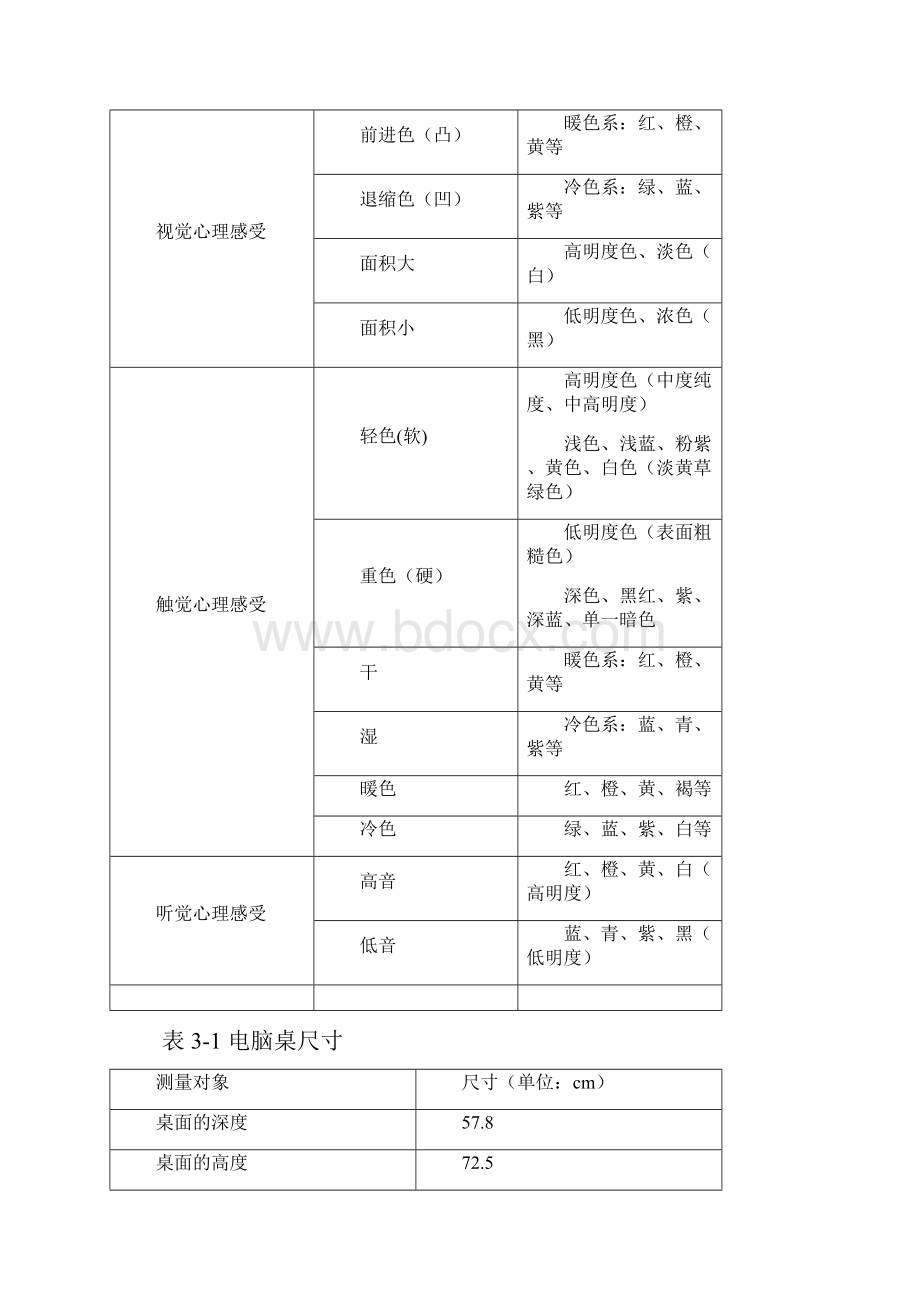 学生公寓电脑桌人机关系分析及改进.docx_第3页