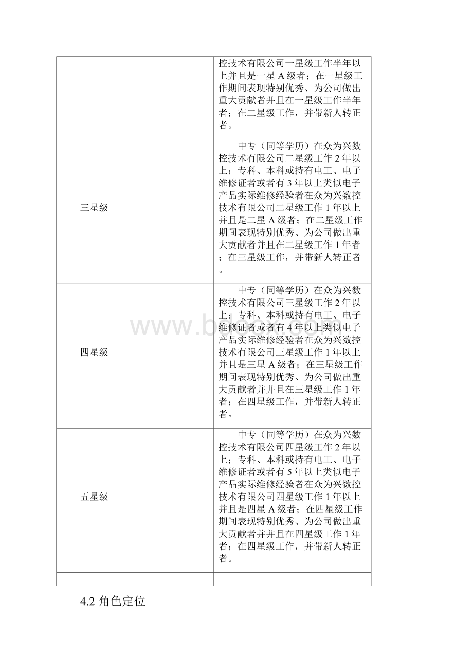 客户服务部维修技术人员星级评定标准概诉.docx_第2页