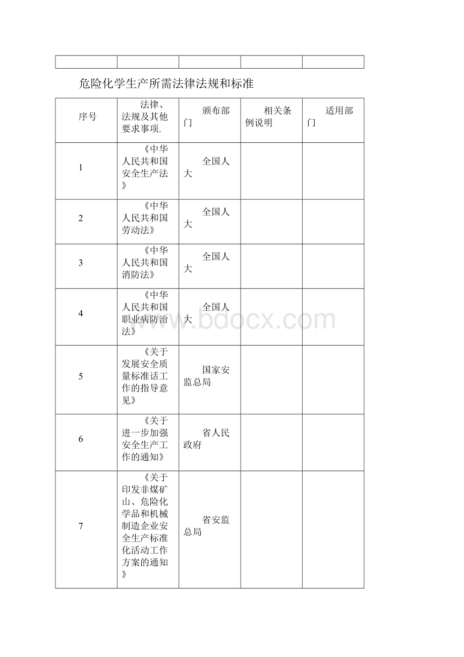 安全标准化大量表格.docx_第2页