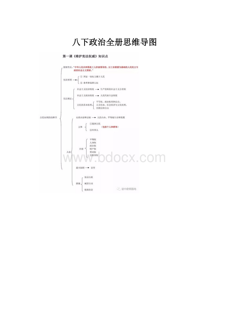 八下政治全册思维导图.docx_第1页