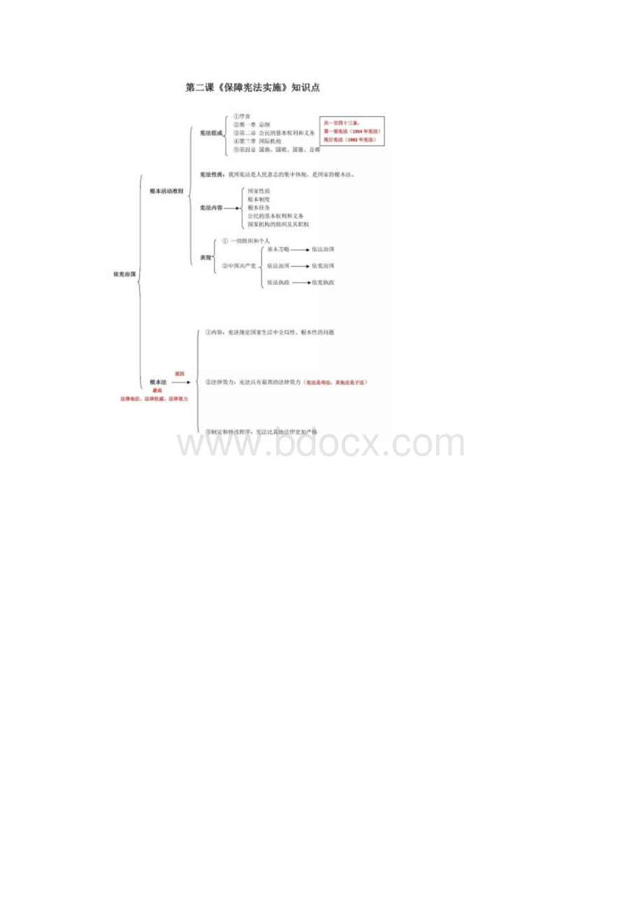 八下政治全册思维导图.docx_第3页