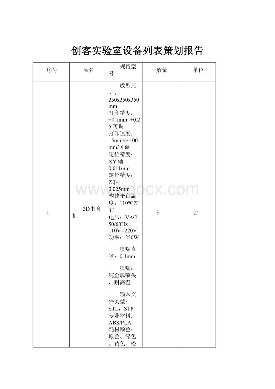 创客实验室设备列表策划报告.docx