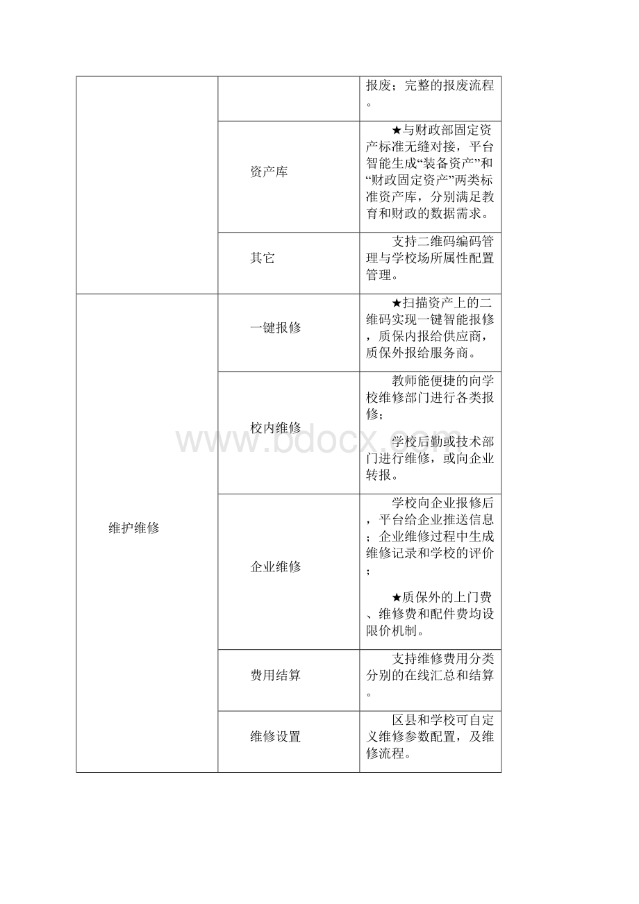 仪征市教育装备管理工作平台项目要求.docx_第3页