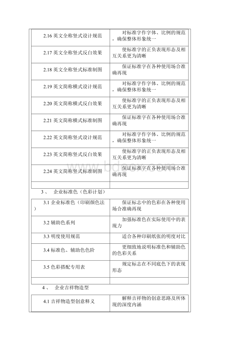 CI计划VI视觉识别系统手册.docx_第3页