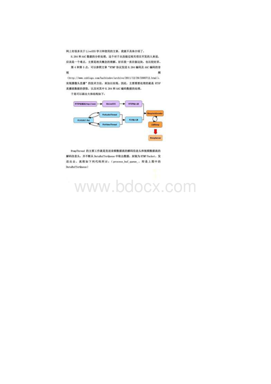 RTSP协议转换RTMP直播协议.docx_第2页