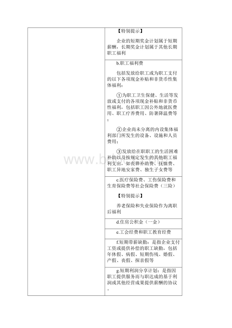 第十章 职工薪酬及借款费用1.docx_第3页