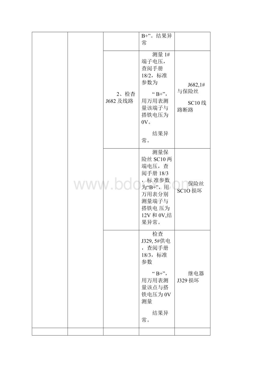 全新迈腾发动机故障诊断思路.docx_第3页