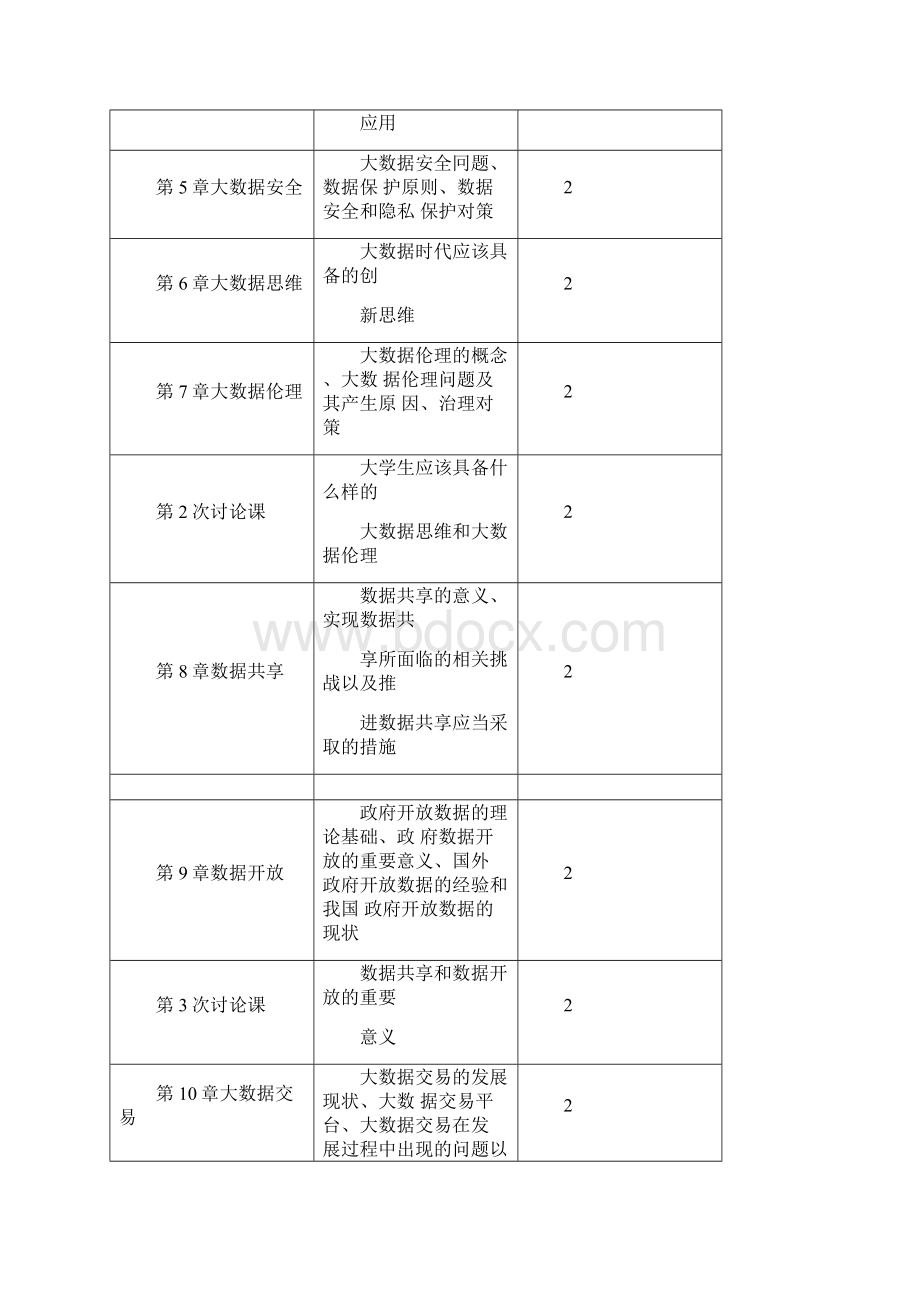 厦门大学本科课程教学大纲.docx_第3页