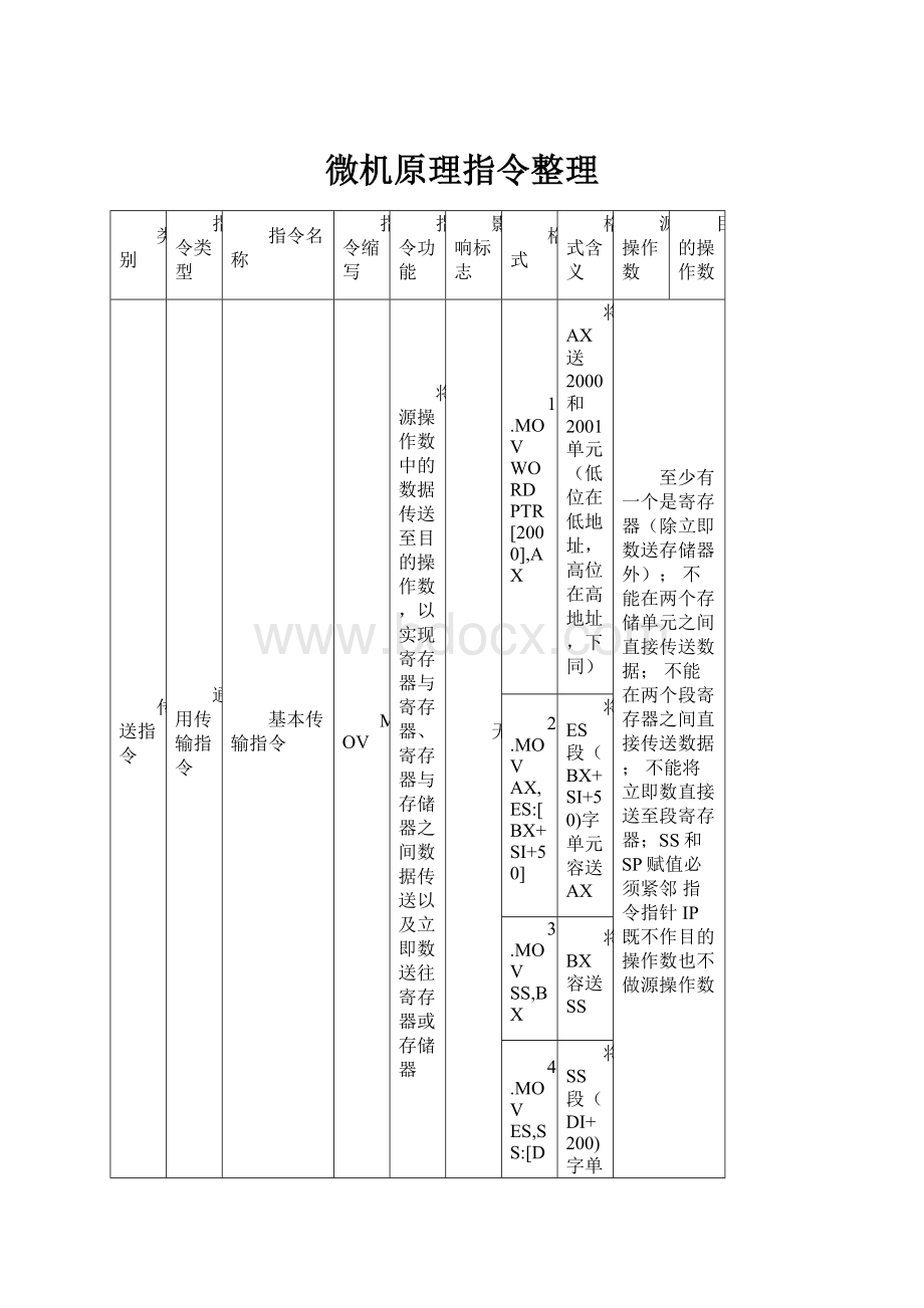 微机原理指令整理.docx