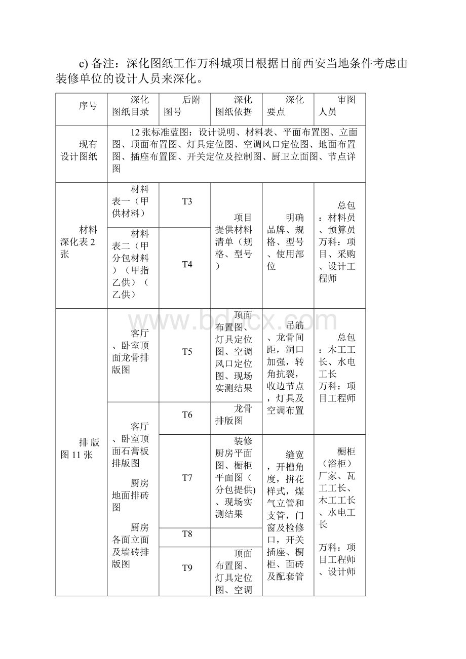 四化管理措施.docx_第3页