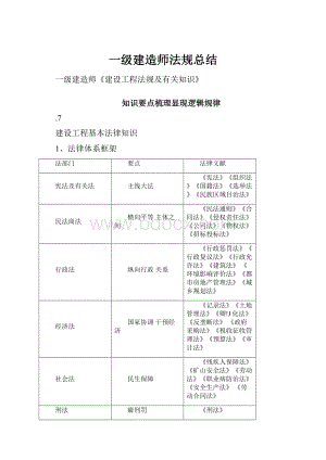 一级建造师法规总结.docx