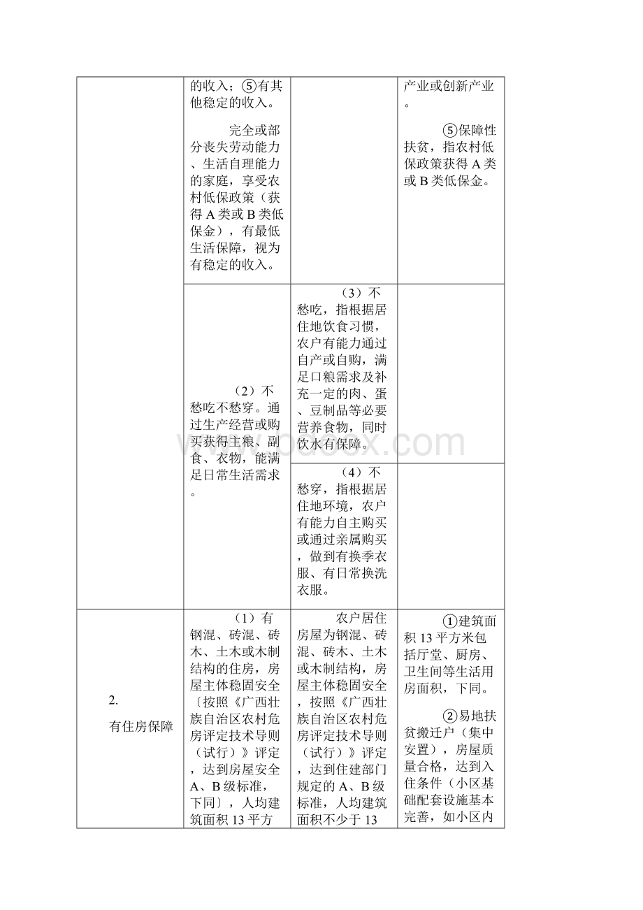 广西扶贫对象脱贫摘帽标准.docx_第2页