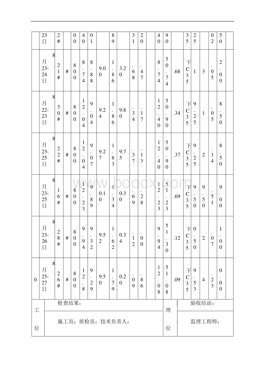 钻孔灌注桩施工记录汇总表.docx_第2页