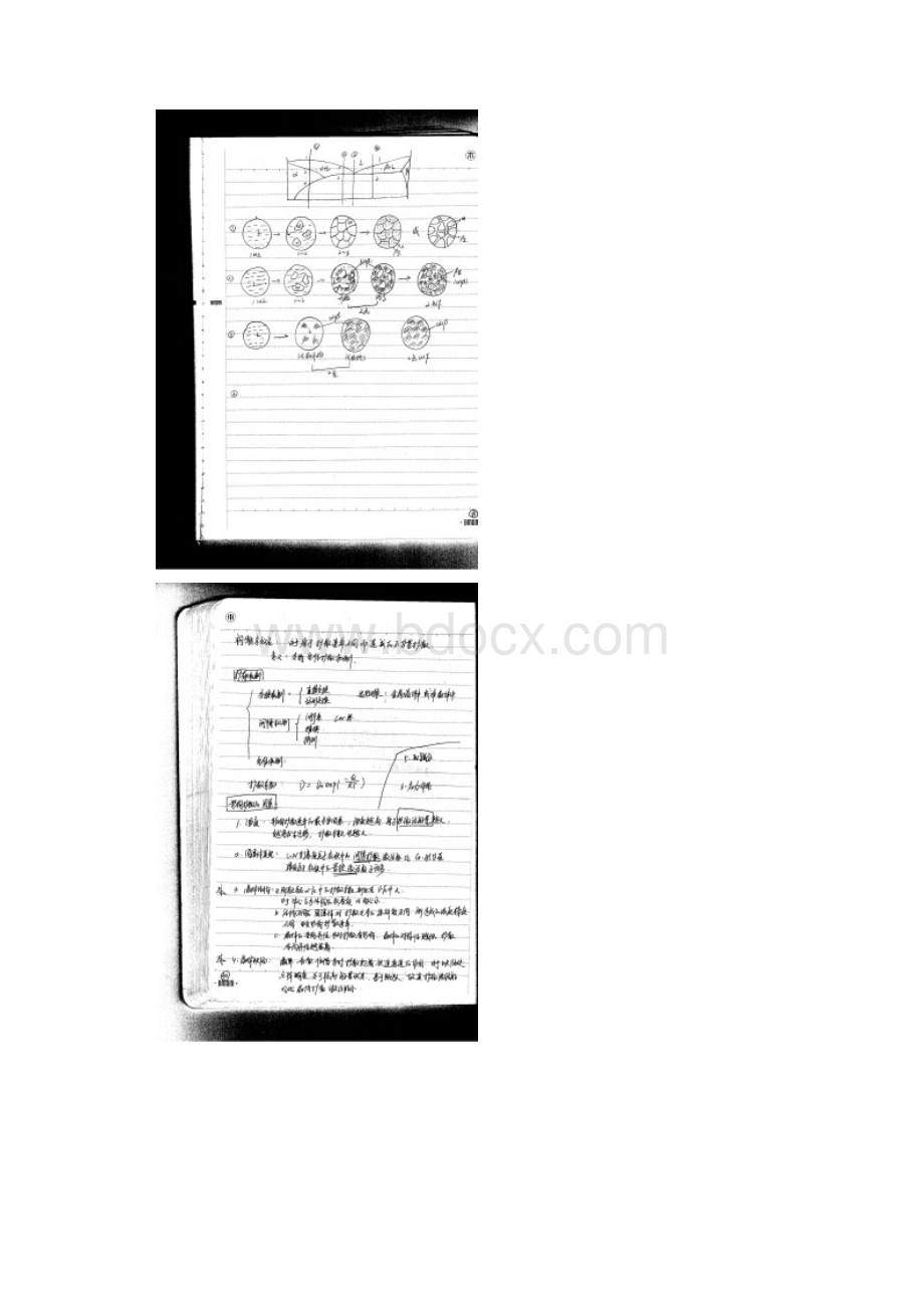 上海大学材料科学基础考研真题笔记.docx_第2页