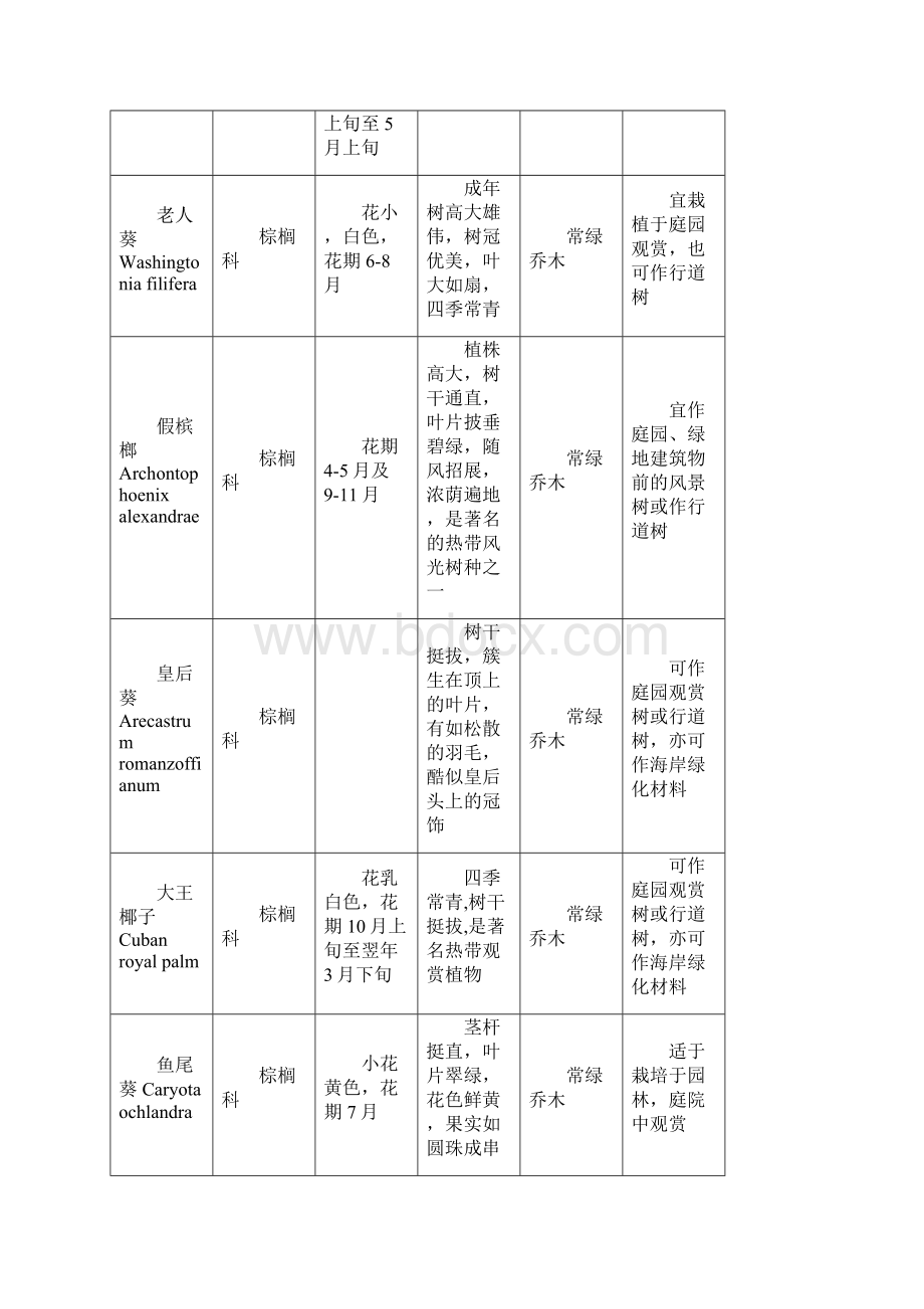 广州地区推荐植物名录.docx_第2页