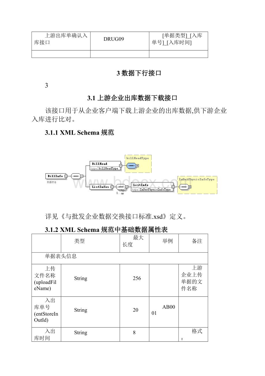 报文模式数据交换接口标准.docx_第3页