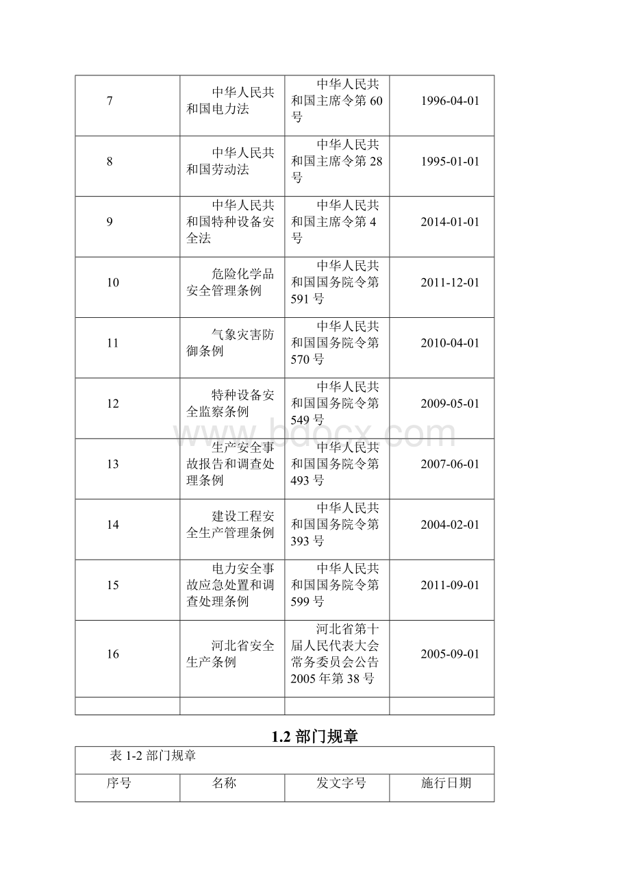 某环保设施超低排放改造项目安全设施设计.docx_第2页