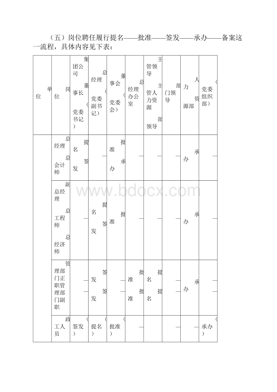 人力资源管理制度.docx_第3页