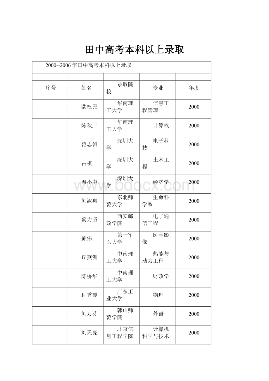 田中高考本科以上录取.docx