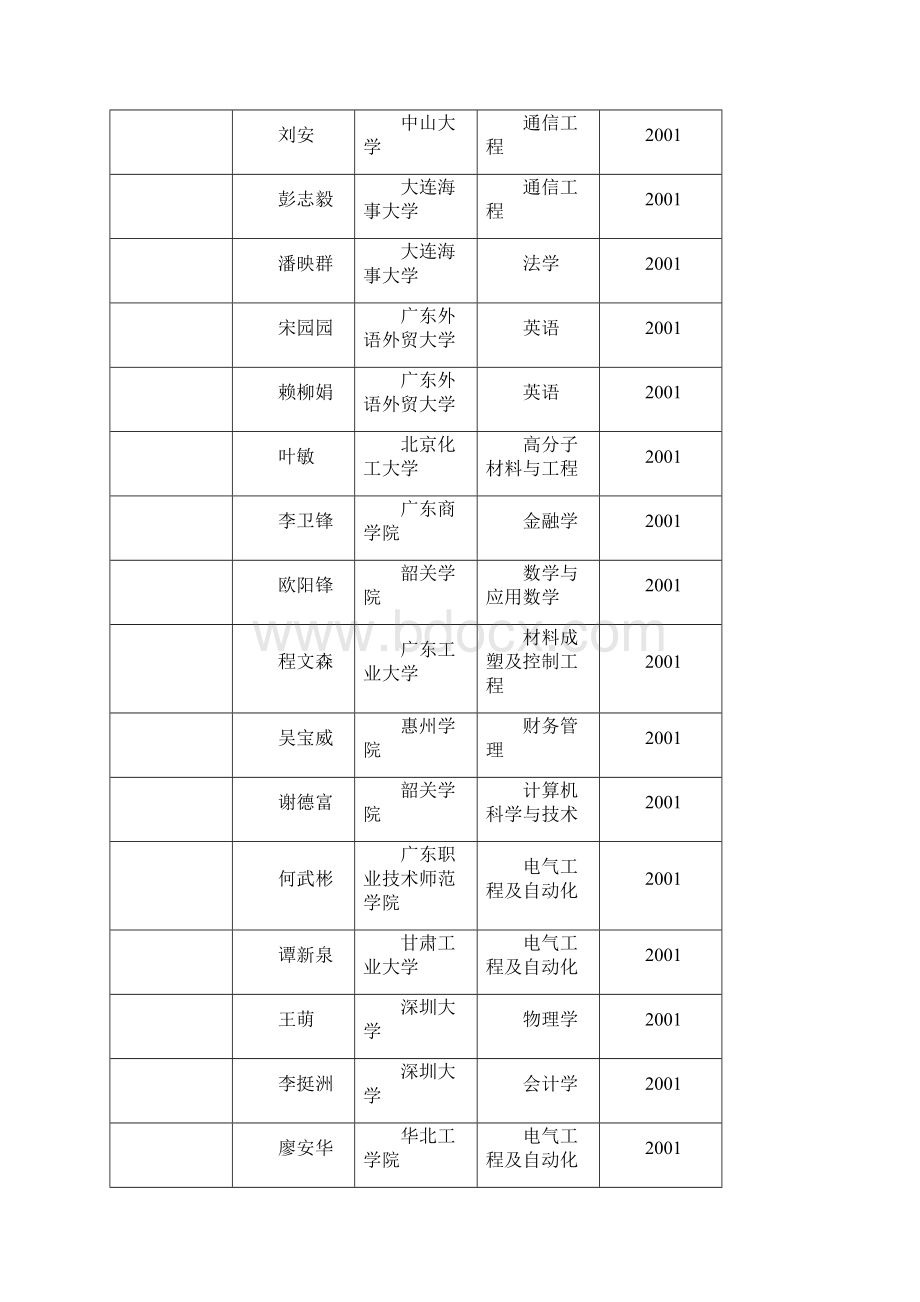 田中高考本科以上录取.docx_第3页