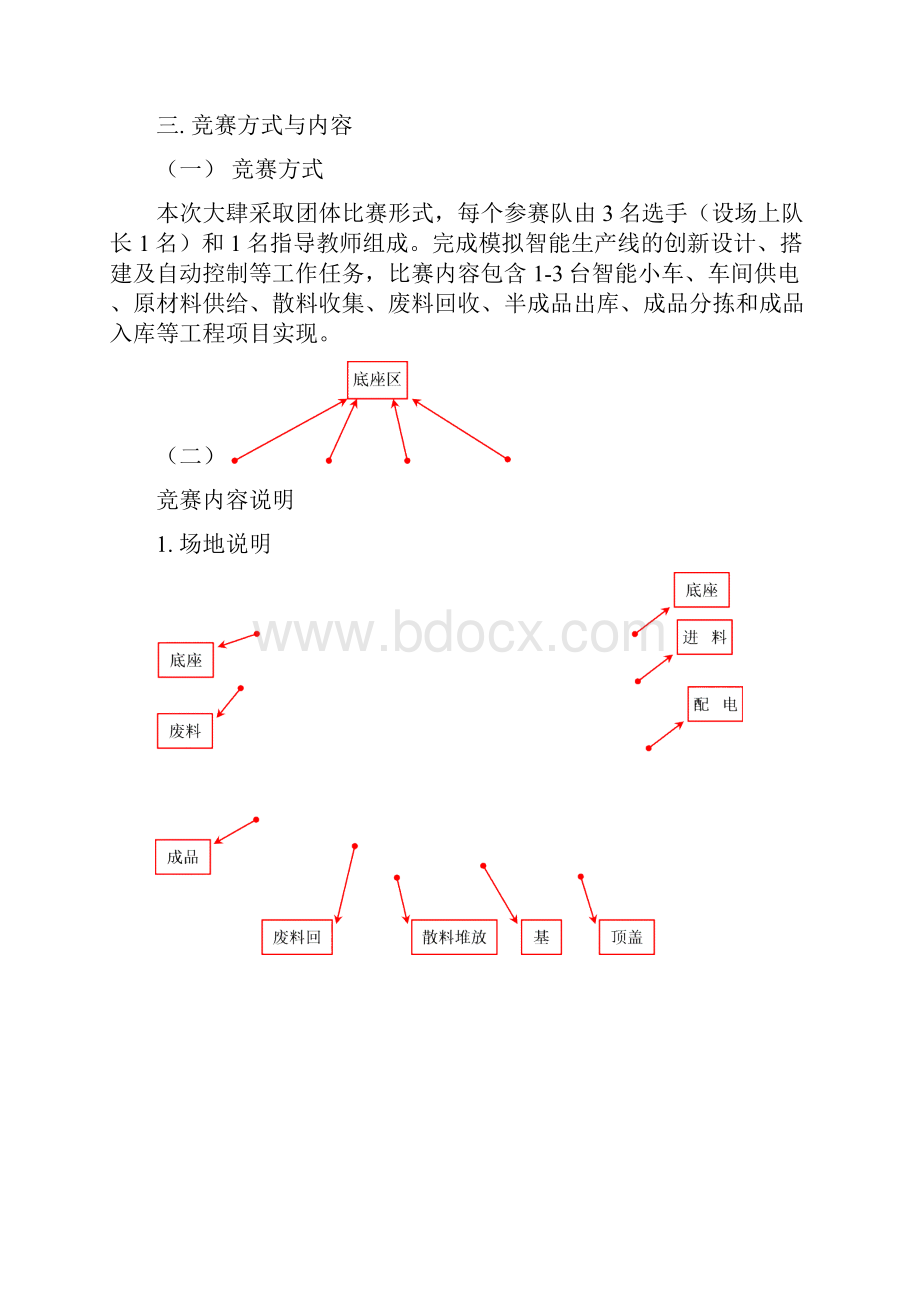 第二届全国职业院校自动化工程实践创新项目大赛竞赛方案.docx_第2页