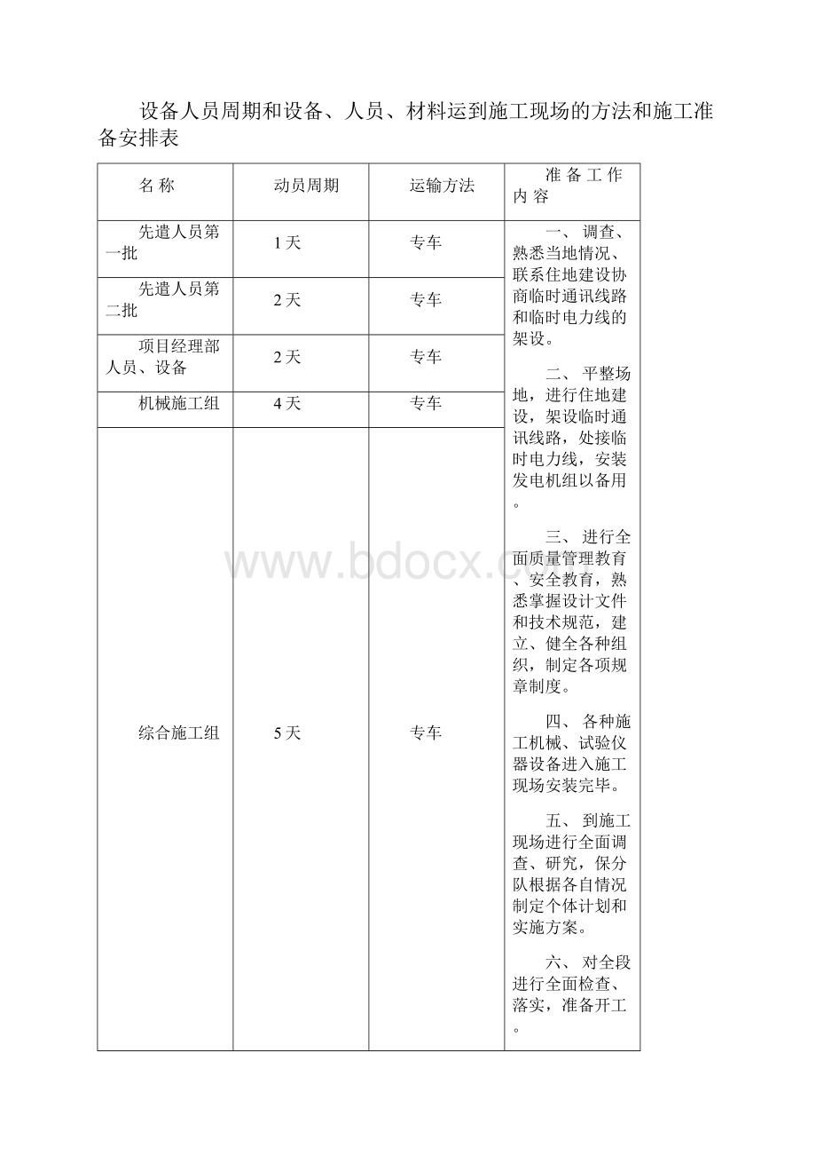 道路排水施工设计2.docx_第3页