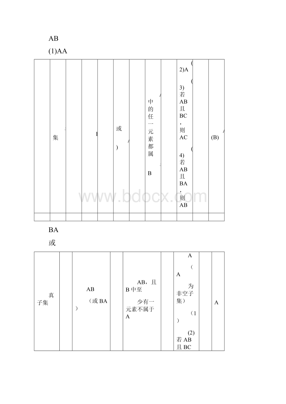 人教版高中数学必修一第一章知识点.docx_第2页